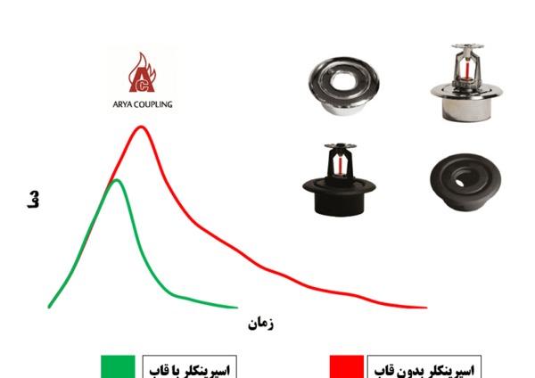 قاب عکس آتش نشانی