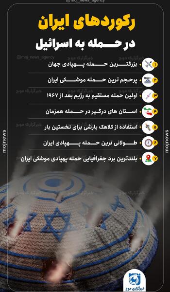 عکس از حمله ایران به اسرائیل