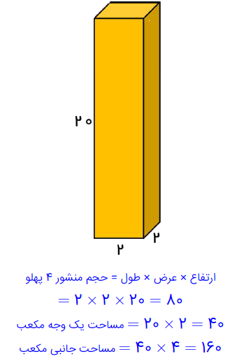 عکس پروفایل ریاضی هفتم