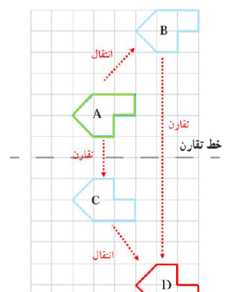 عکس پروفایل ریاضی هفتم