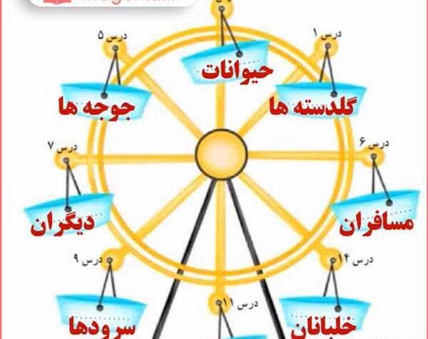 عکس ایران آباد کلاس سوم
