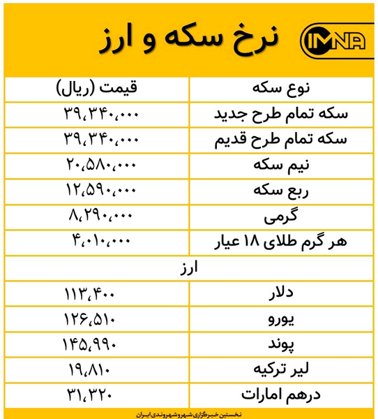 عکس سکه تمام بهار آزادی امامی