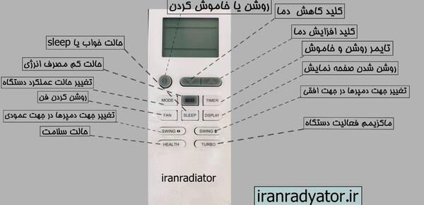 عکس کولر گازی ایران