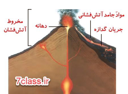 عکس از آتشفشان فعال