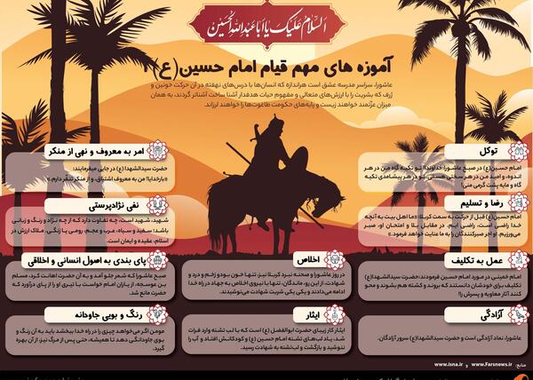 عکس نوشته تنهایی امام حسین