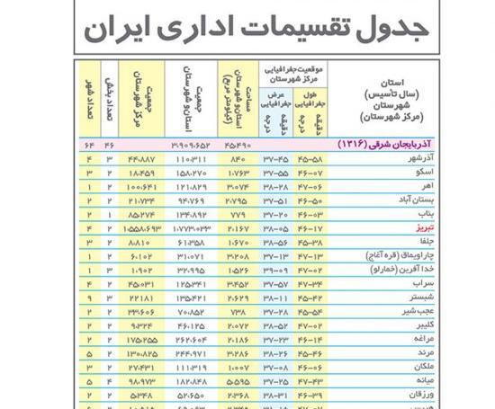 عکس نقشه ی ایران با اسم شهرها