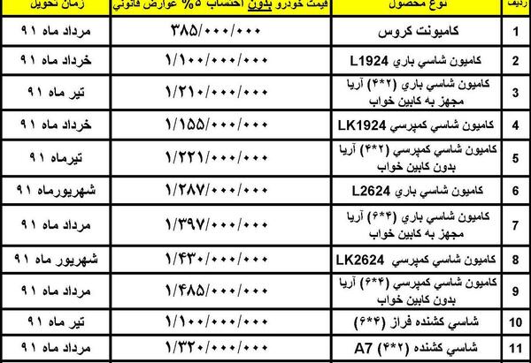 عکس کامیون ایران خودرو دیزل