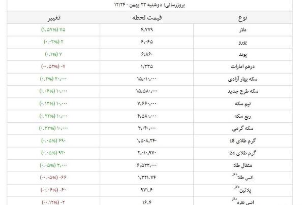 عکس سکه یک گرمی بهار آزادی