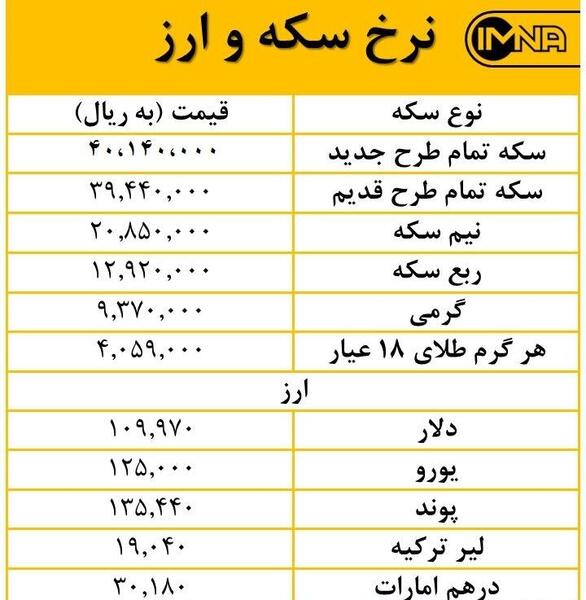عکس سکه یک گرمی بهار آزادی