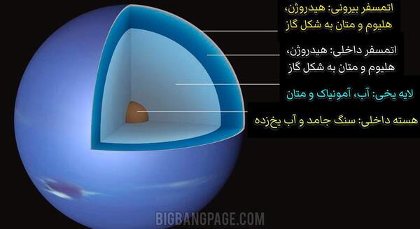 عکس از سیاره نپتون