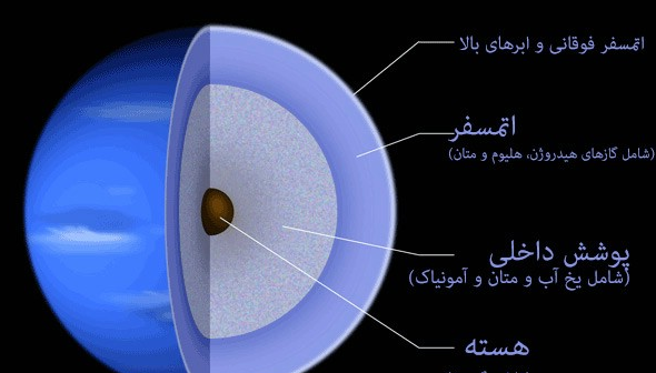 عکس از سیاره نپتون