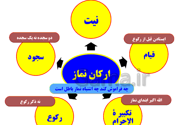 عکس پیام های آسمانی هفتم