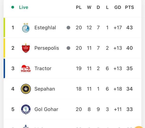 عکس از لیگ ایران