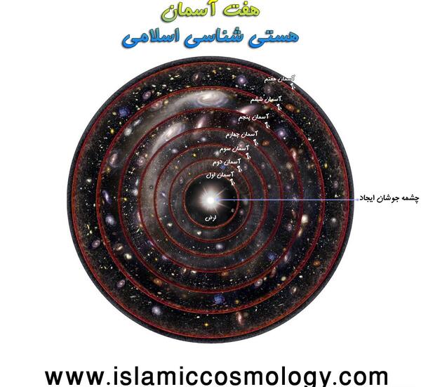 عکس آسمان اول تا هفتم