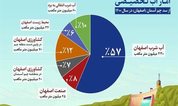 عکس سد چم آسمان