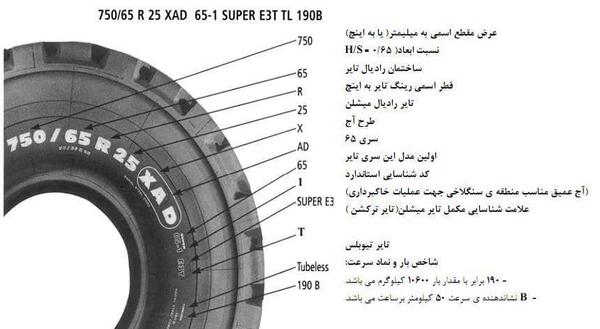 عکس تاریخ لاستیک ایران تایر