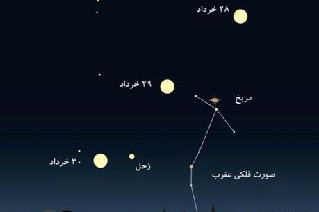 عکس مریخ در آسمان تهران