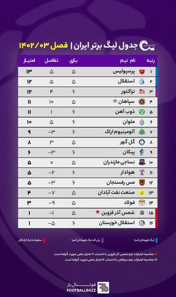 عکس لیگ برتر ایران ۱۴۰۲