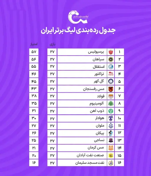 عکس لیگ برتر ایران ۱۴۰۲