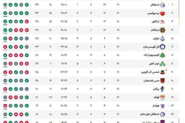 عکس لیگ برتر ایران ۱۴۰۲
