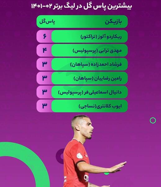 عکس لیگ برتر ایران ۱۴۰۲