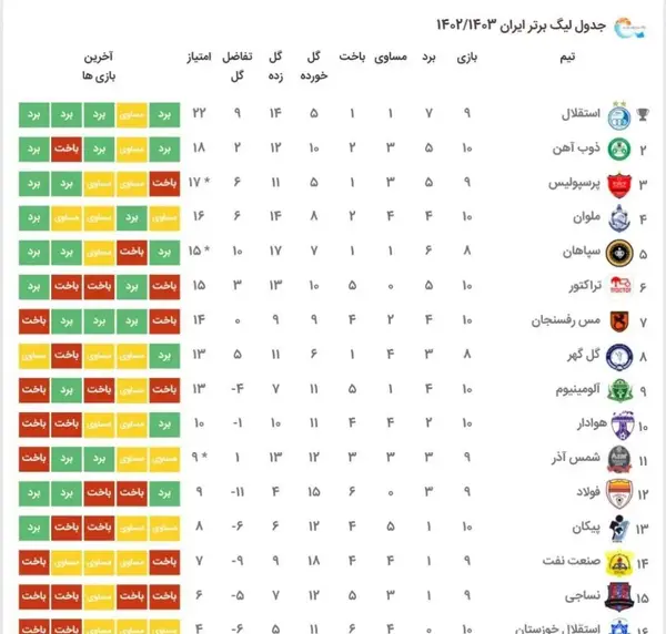 عکس لیگ برتر ایران ۱۴۰۲