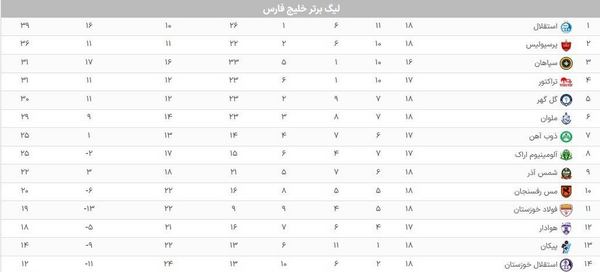 عکس لیگ برتر ایران ۱۴۰۲