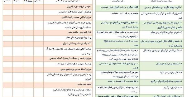 عکس درس آسمان آبی طبیعت پاک کلاس سوم