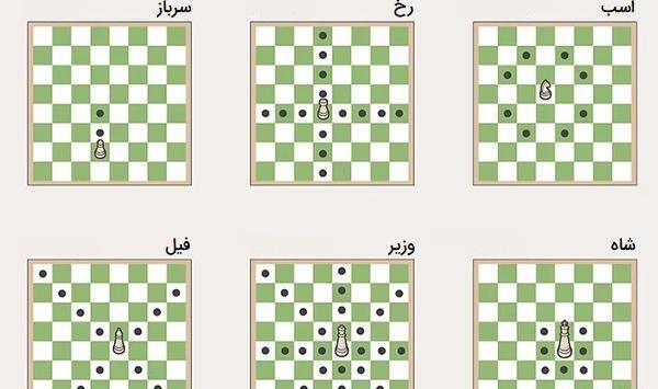 عکس حرکت اسب در شطرنج
