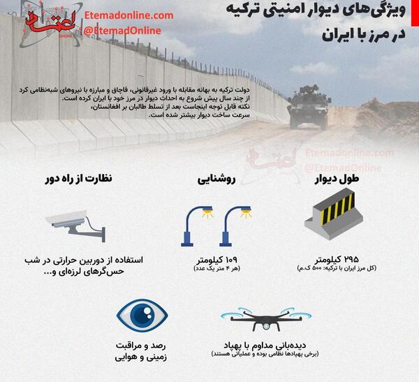 عکس دیوار مرزی ایران و افغانستان
