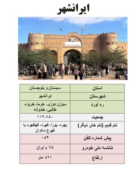 عکس ایرانشهر زاهدان