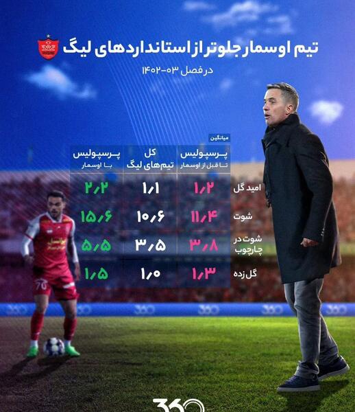 عکس باشگاه پرسپولیس ایران