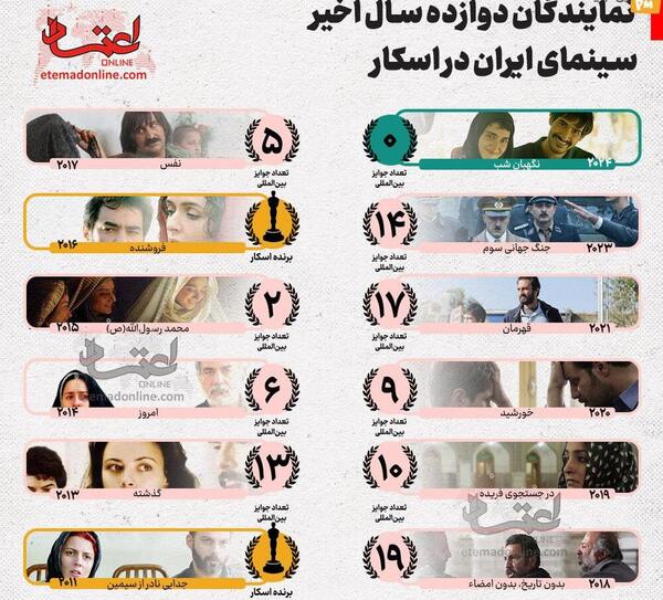 عکس فیلم های ایران