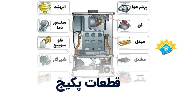 عکس پکیج ایران رادیاتور مدل m24ff