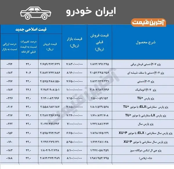 عکس ماشین های جدید ایران خودرو و سایپا