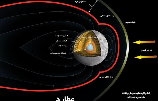 عکس توی سیاره نپتون