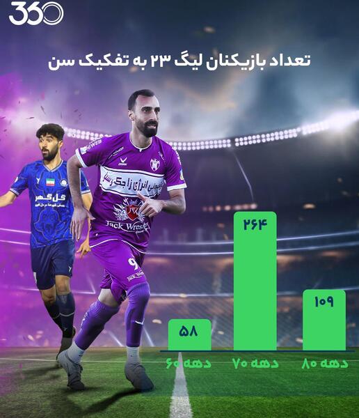 عکس لیگ ایرانی