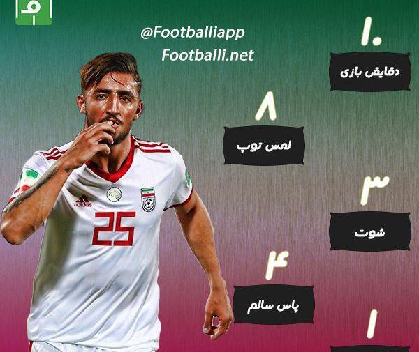 عکس الله یار صیادمنش