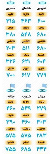 عکس مرز ایران و عراق مهران