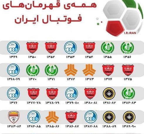 عکس قهرمان های ایران