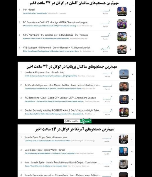 عکس حمله ایران به اسرائیل