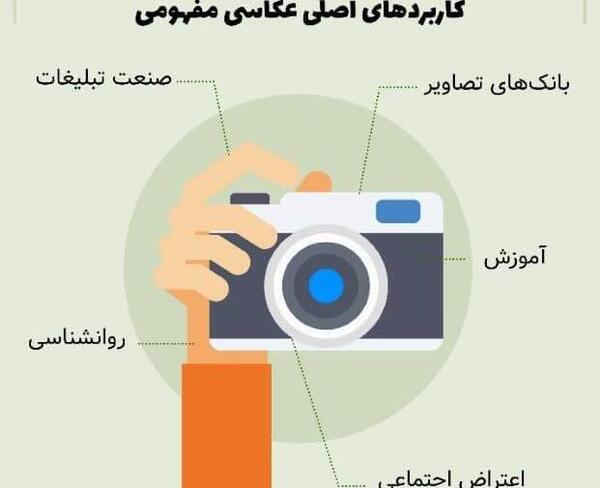 عکس های مفهومی روانشناسی