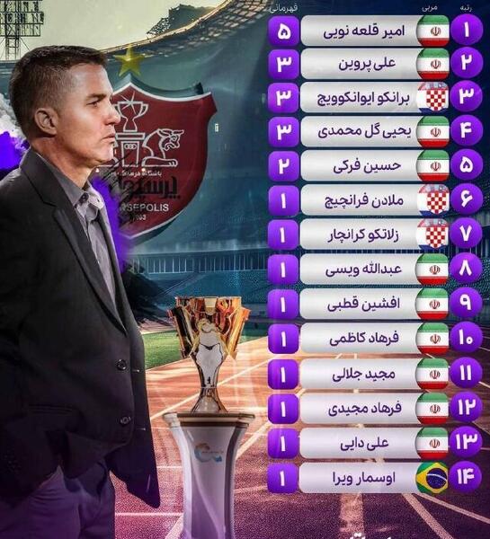 عکس جام لیگ ایران