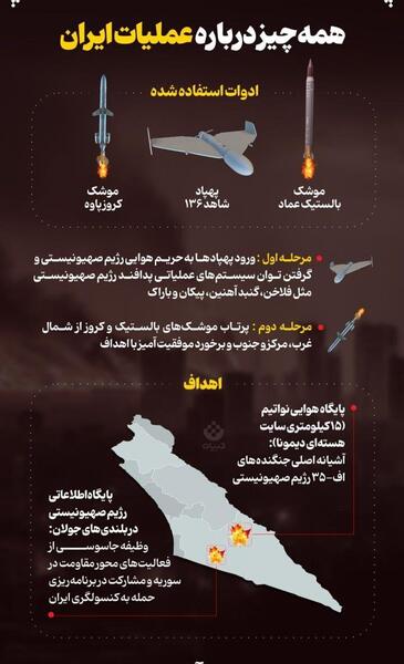 عکس جنگ ایران به اسرائیل