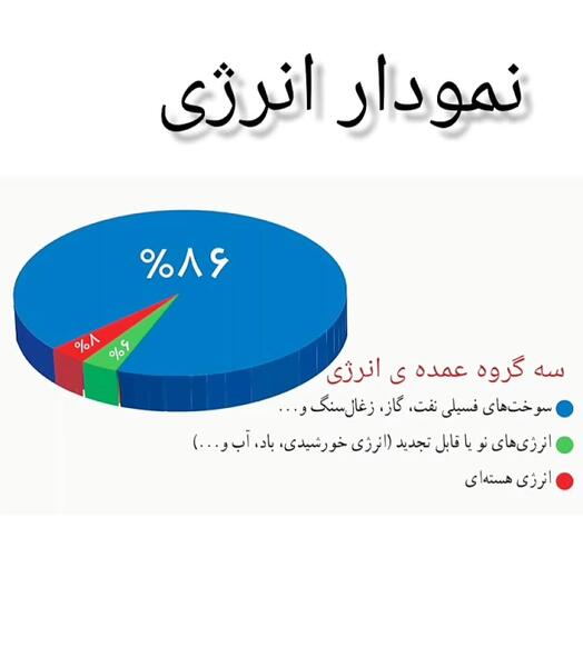 عکس از طلای سیاه