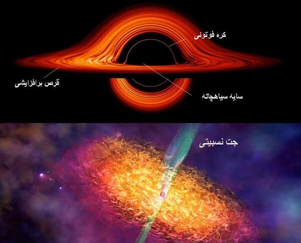 عکس سیاه چال فضا