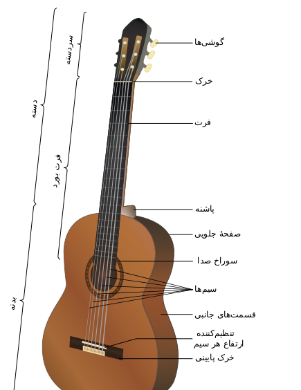 عکس گیتار