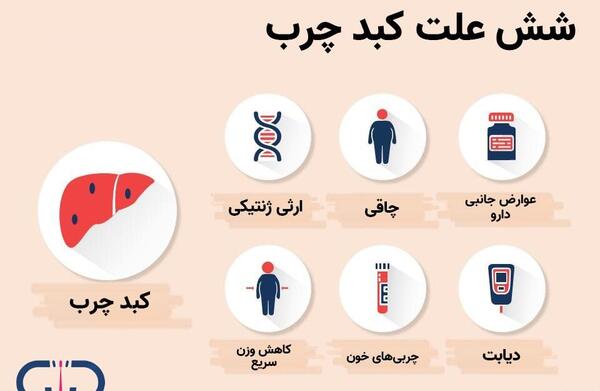 عکس لکه های کبدی