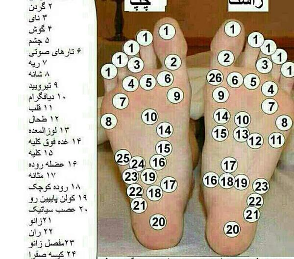 عکس لکه های کبدی