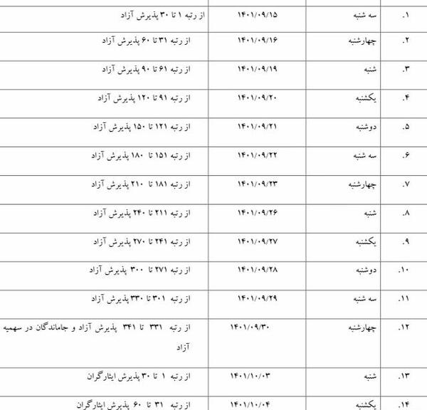 عکس شناسنامه رنگی یا سیاه سفید